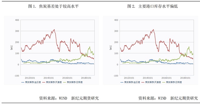 焦炭動態(tài)