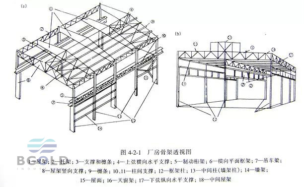 實(shí)用的鋼結(jié)構(gòu)安裝經(jīng)驗(yàn)—你應(yīng)該注意的細(xì)節(jié)