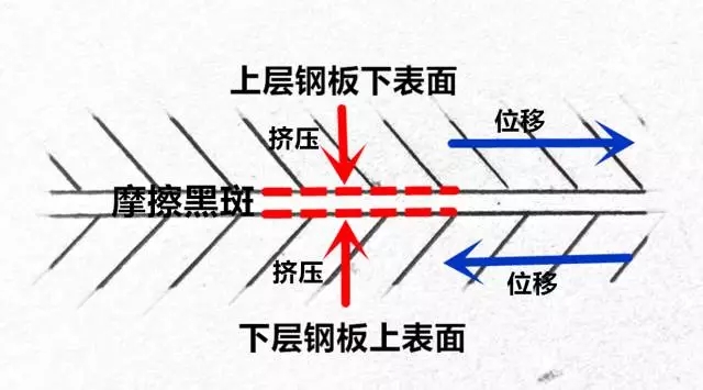 你真的懂【摩擦黑斑】嗎？